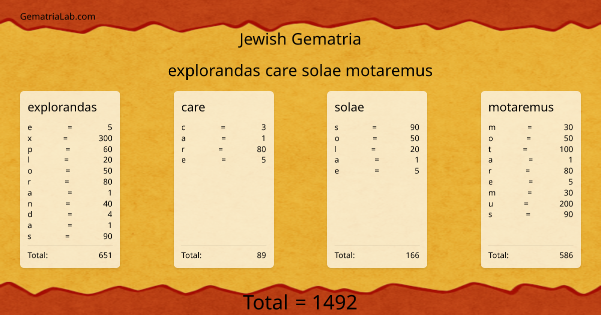 explorandas care solae motaremus in jewish Gematria